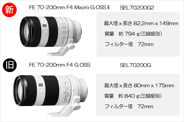 新同品 SONY FE 70-200mm F4 G  (SEL70200G)