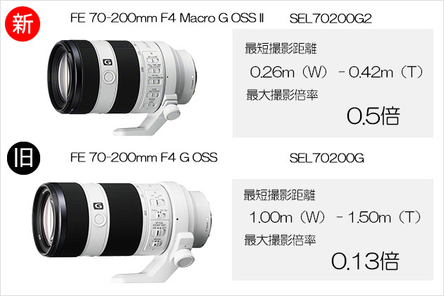 【SONY】 SEL70200G FE 70-200mm F4 G OSS