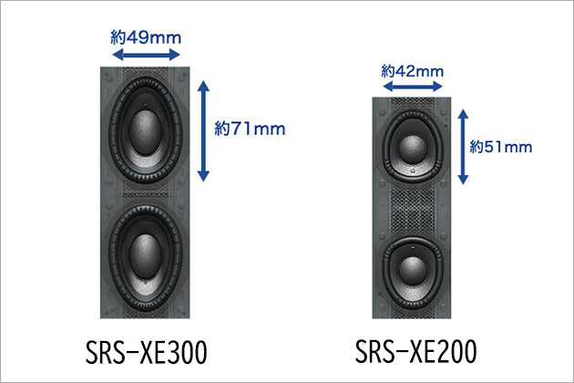 高速配送 ソニー ワイヤレススピーカー SRS-XE300 :防水 IP67/広いリスニングエリア/ハンズフリー通話/ロングバッテリー その他 