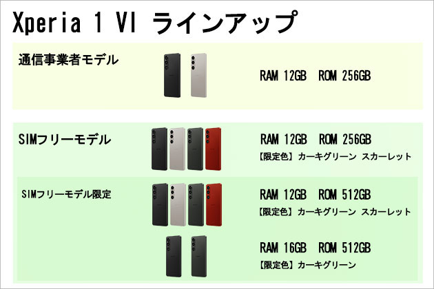 Xperia 1 VI のラインナップ
